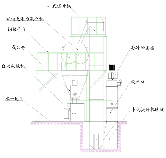 半自動(dòng)有機保溫砂漿生產(chǎn)線(xiàn)生產(chǎn)工藝