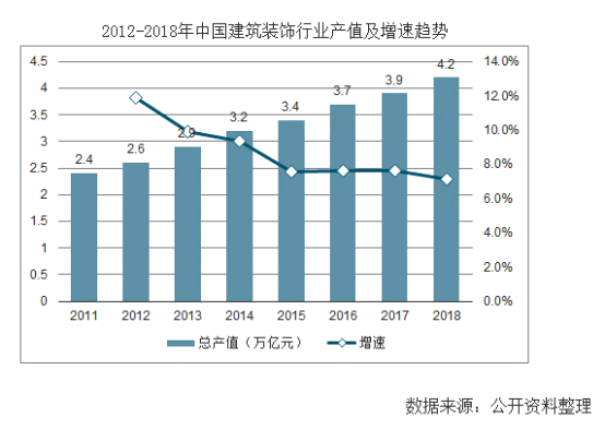 【行業(yè)熱點(diǎn)】行業(yè)洞察預計裝配式裝修市場(chǎng)規模將突破6300億！