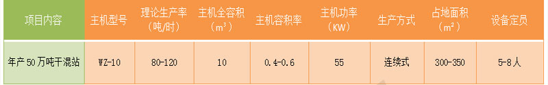 技術(shù)參數