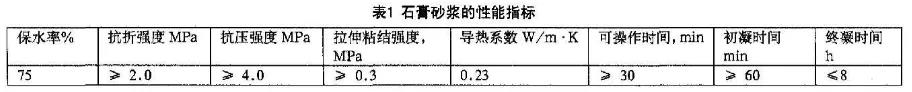 石膏砂漿設備廠(chǎng)家告訴您：新型抹灰材料石膏砂漿為何在房屋建造中脫穎而出?  　　