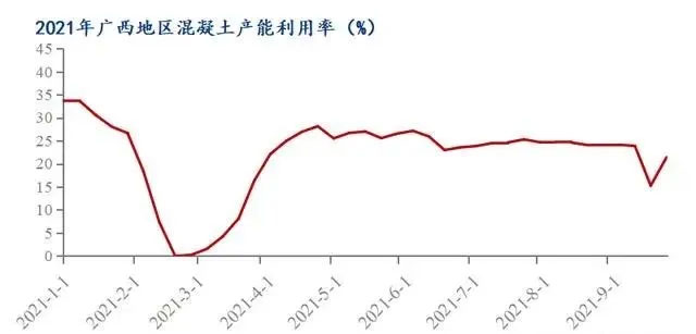 廣西受眾多因素影響，砂石價(jià)格小幅震蕩！四季度砂石行情展望