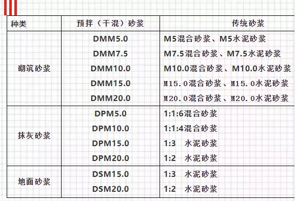 關(guān)于預拌砂漿，你想知道的知識都在這里！