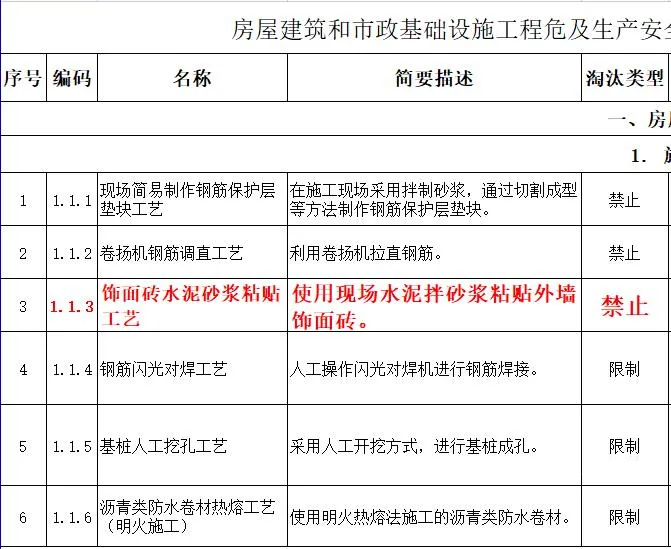 取消水泥砂漿飾面磚粘貼工藝？住建部發(fā)文：明令禁止！