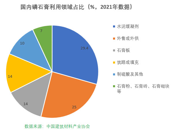 磷石膏自流平出現的五大常見(jiàn)問(wèn)題，原因在這里！